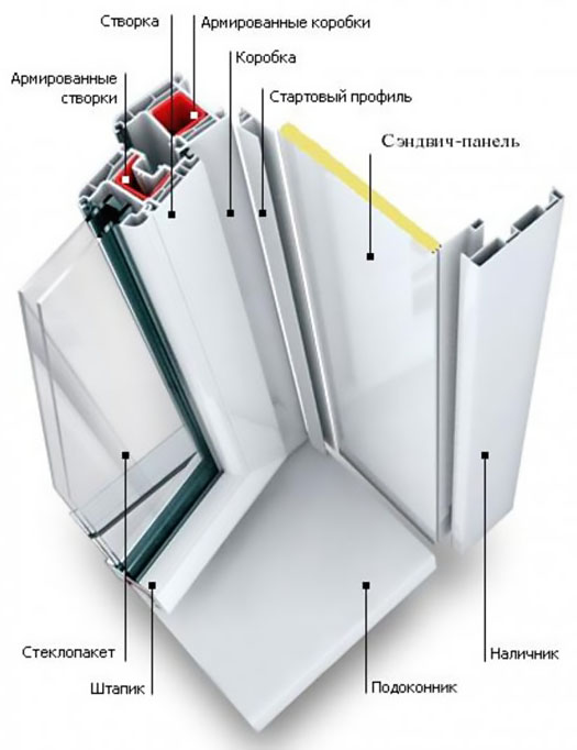 Схемы устройства остекления балкона и конструкции Бронницы